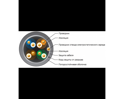 Ubiquiti TOUGHCable TC-Pro кабель соединительный SFTP CAT5-e