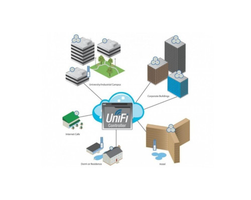 Ubiquiti UniFi AP