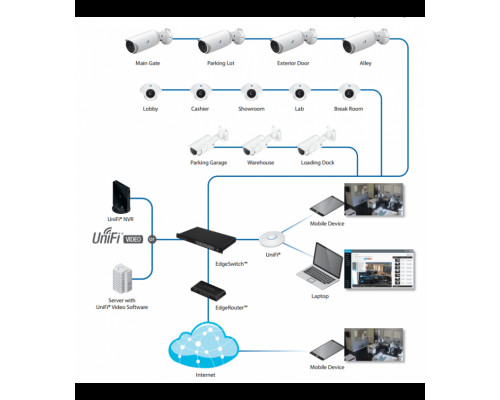 Ubiquiti UniFi Video Camera 3-pack IP-видеокамера, комплект 3 штуки