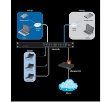 Ubiquiti UniFi VoIP Phone Executive
