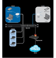 Ubiquiti UniFi VoIP Phone Executive