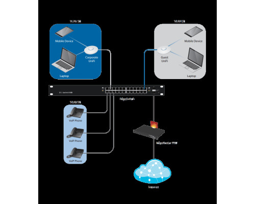 Ubiquiti UniFi VoIP Phone Pro